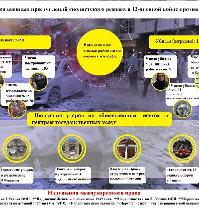 Инфографика военных преступлений сионистского режима в 12-дневной войне против Ирана